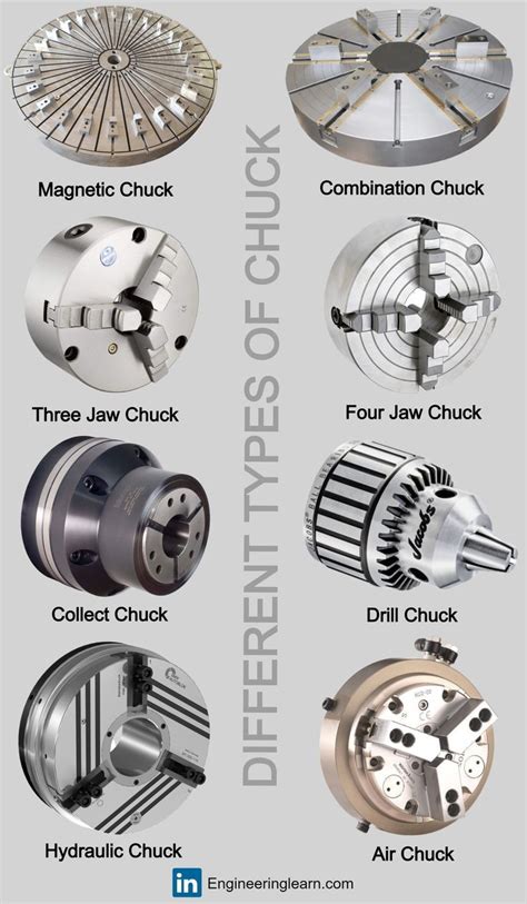 cnc lathe chuck parts|power chucks for cnc lathes.